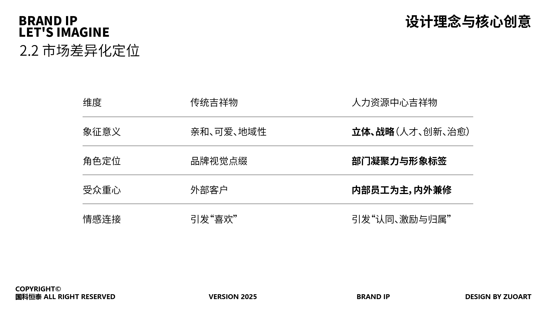 国科恒泰吉祥物 雪宝